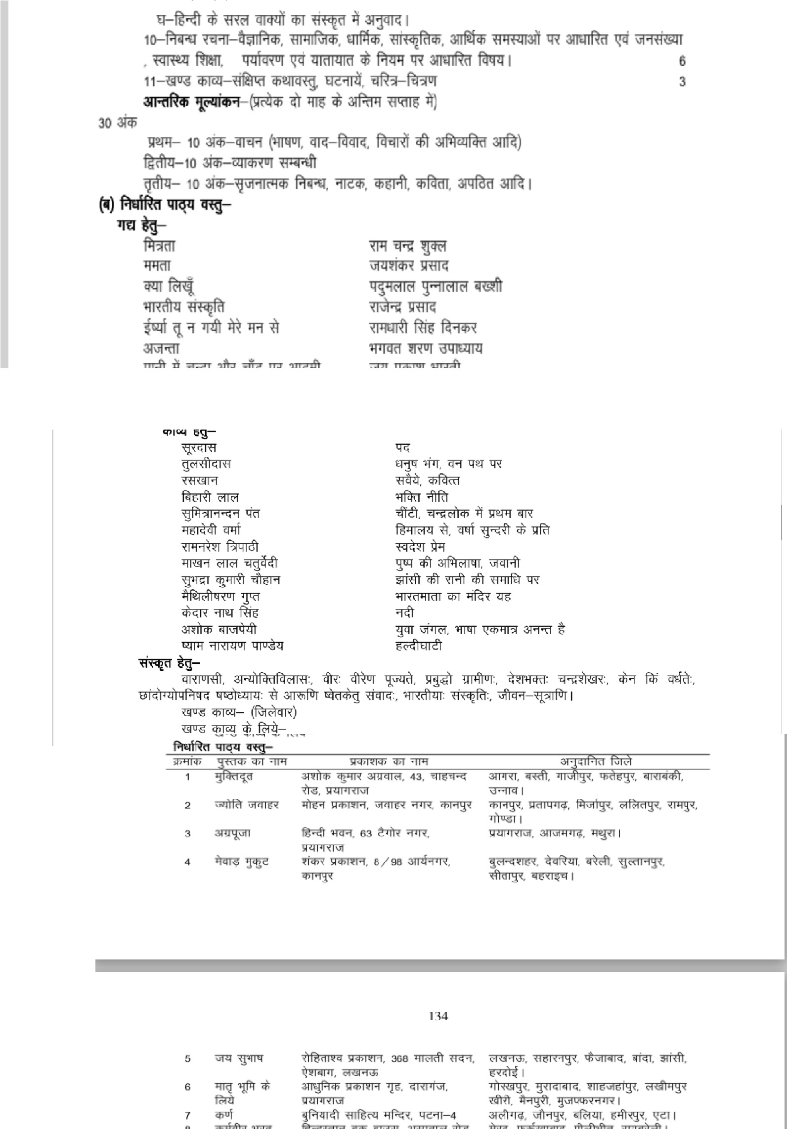 UP Board Hindi Class 10 Syllabus 20232024 with Exam Pattern